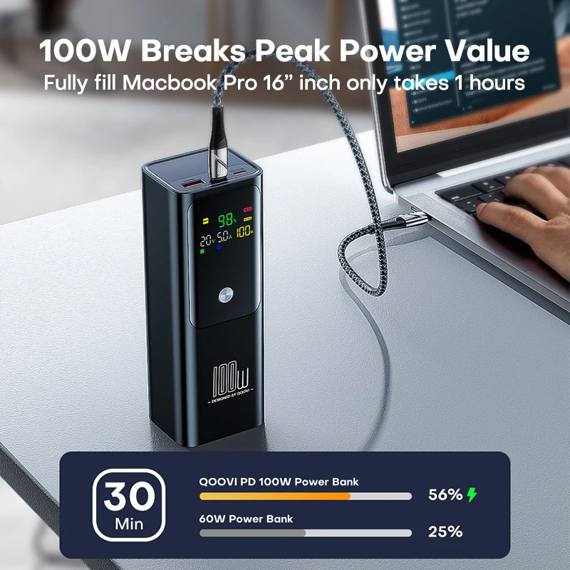 100W Power Bank 20000Mah Portable for Laptop
