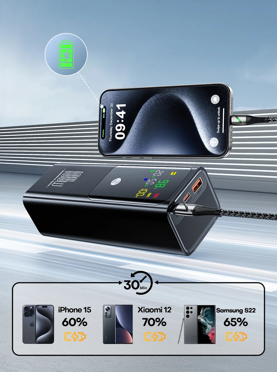 100W Power Bank 20000Mah Portable for Laptop